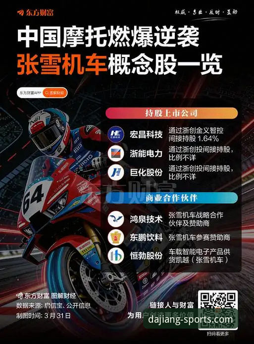 世界超级摩托车锦标赛观赛操作教程：从匈牙利站看大江体育平台新玩法